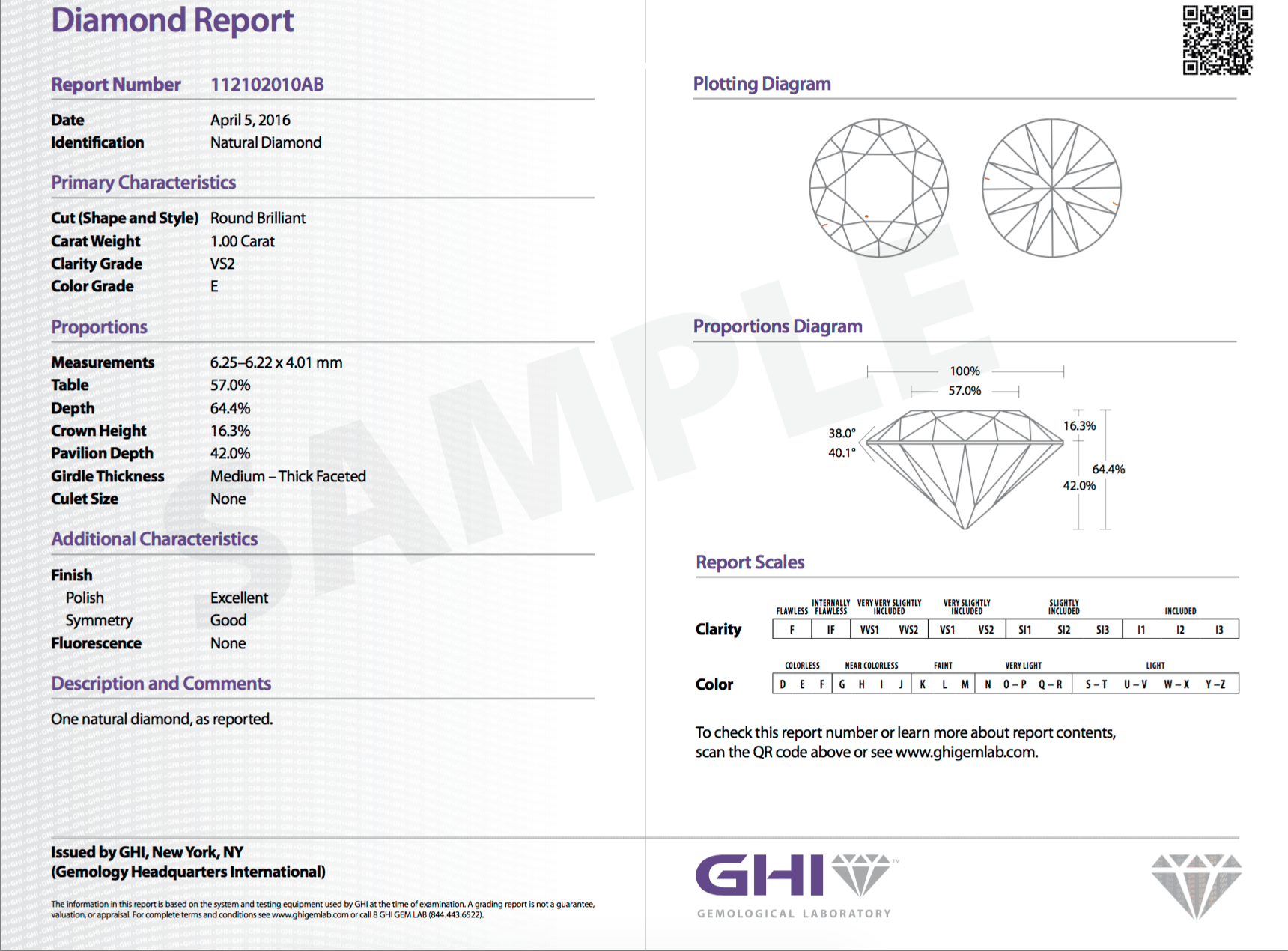 GCAL and GemEx Certification for Diamond Light Performance