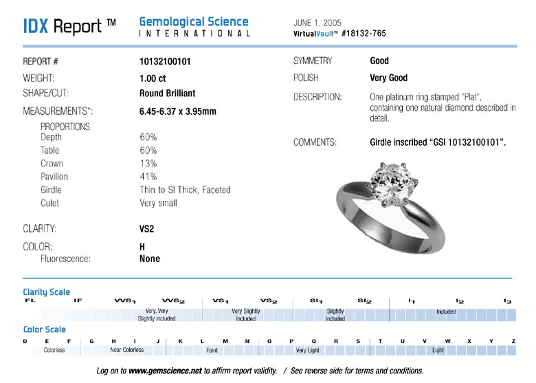 Ggs on sale diamond certification