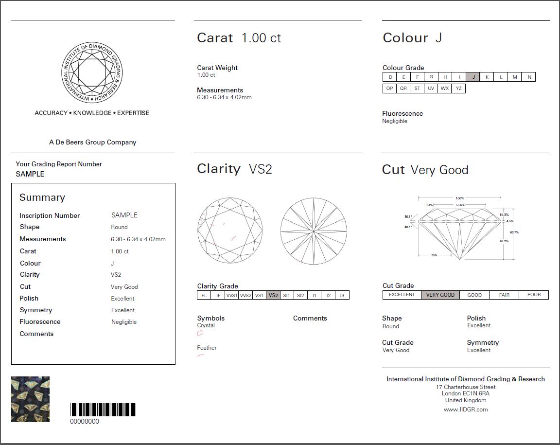 GCAL and GemEx Certification for Diamond Light Performance